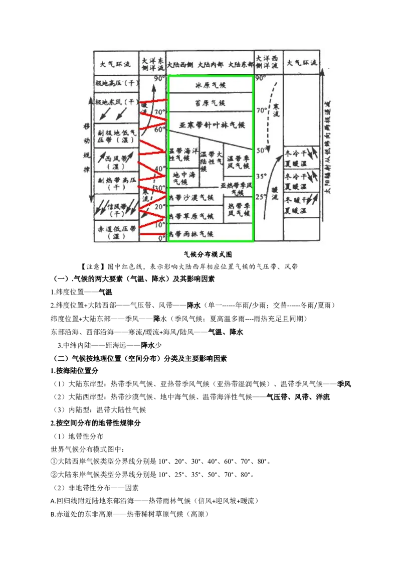 重难点07气候与环境-2024年高考地理热点&middot;重点&middot;难点专练（上海新高考专用）（原卷版）_9.2025地理总复习_2024年新高考资料_3.2024专项复习