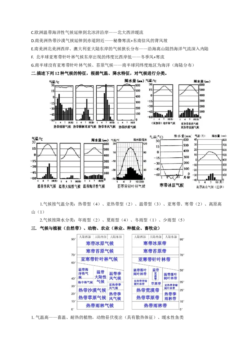 重难点07气候与环境-2024年高考地理热点&middot;重点&middot;难点专练（上海新高考专用）（原卷版）_9.2025地理总复习_2024年新高考资料_3.2024专项复习