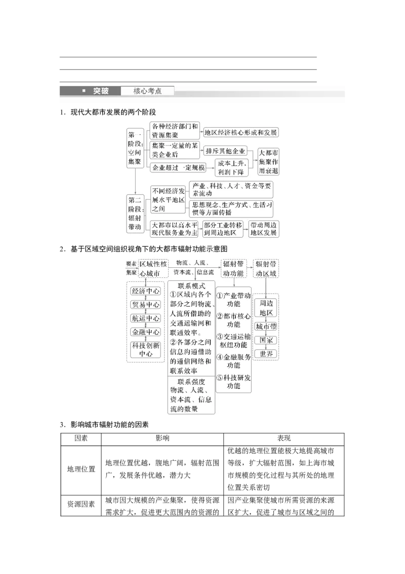 第三部分第二章课时59　大都市的辐射功能&mdash;&mdash;以我国上海为例_9.2025地理总复习_2025年新高考资料_一轮复习_2025高考大一轮复习讲义+练习（完结）_2025高考大一轮复习地理（湘教版）