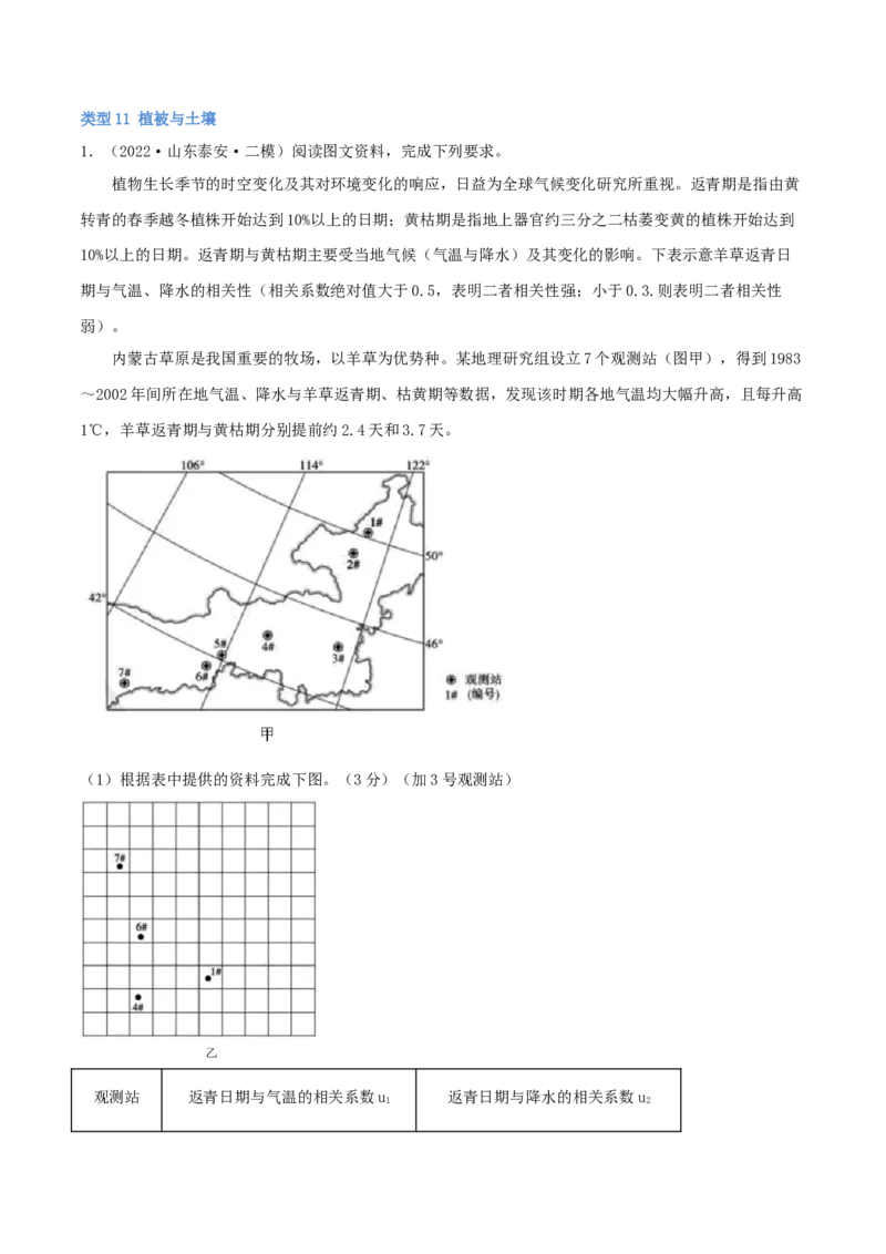 类型11植被与土壤（解析版）_9.2025地理总复习_2023年新高考复习资料_专项复习_2023年高考地理实践力之图形绘制或填涂类题型突破（新高考）