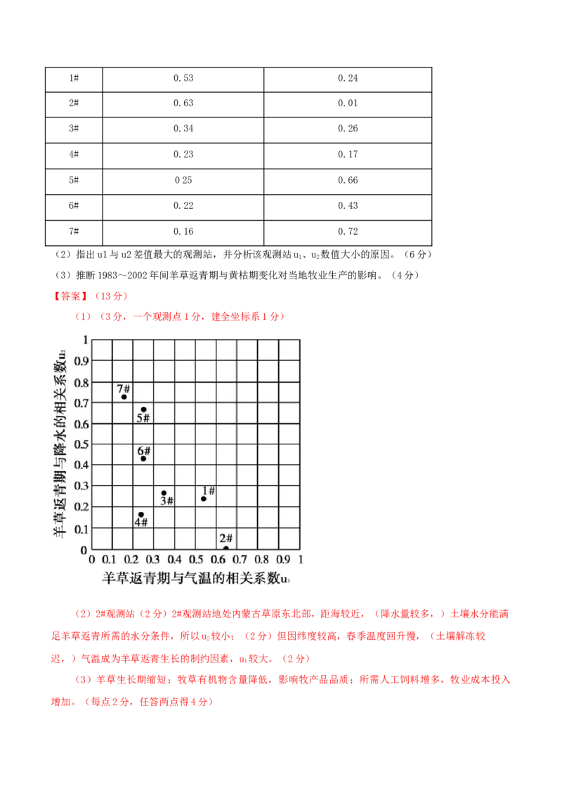 类型11植被与土壤（解析版）_9.2025地理总复习_2023年新高考复习资料_专项复习_2023年高考地理实践力之图形绘制或填涂类题型突破（新高考）