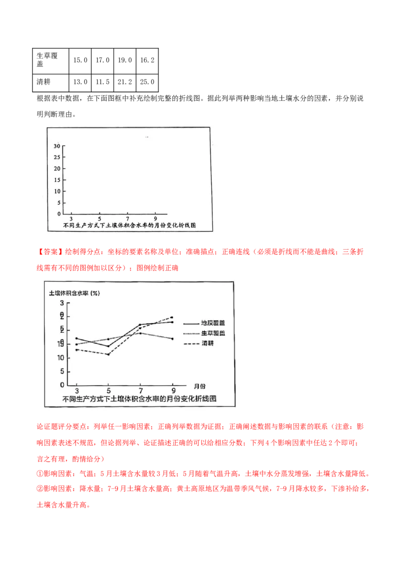 类型11植被与土壤（解析版）_9.2025地理总复习_2023年新高考复习资料_专项复习_2023年高考地理实践力之图形绘制或填涂类题型突破（新高考）