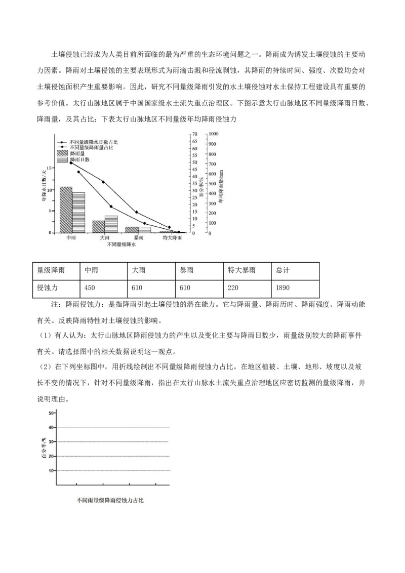 类型11植被与土壤（解析版）_9.2025地理总复习_2023年新高考复习资料_专项复习_2023年高考地理实践力之图形绘制或填涂类题型突破（新高考）