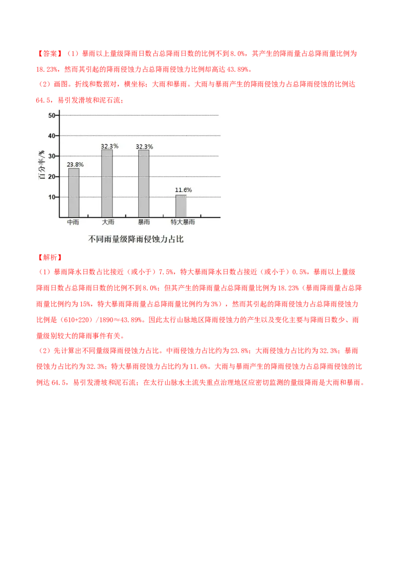类型11植被与土壤（解析版）_9.2025地理总复习_2023年新高考复习资料_专项复习_2023年高考地理实践力之图形绘制或填涂类题型突破（新高考）