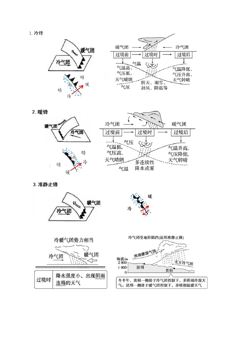 重难点03天气系统与气象灾害-2024年高考地理热点&middot;重点&middot;难点专练（上海新高考专用）（解析版）_9.2025地理总复习_2024年新高考资料_3.2024专项复习