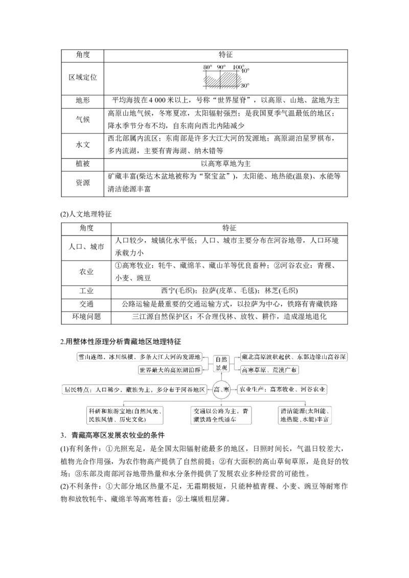 第五部分第二章第2讲课时89　青藏地区_9.2025地理总复习_2025年新高考资料_一轮复习_2025高考大一轮复习讲义+练习（完结）_2025高考大一轮复习地理（湘教版）_大一轮复习讲义