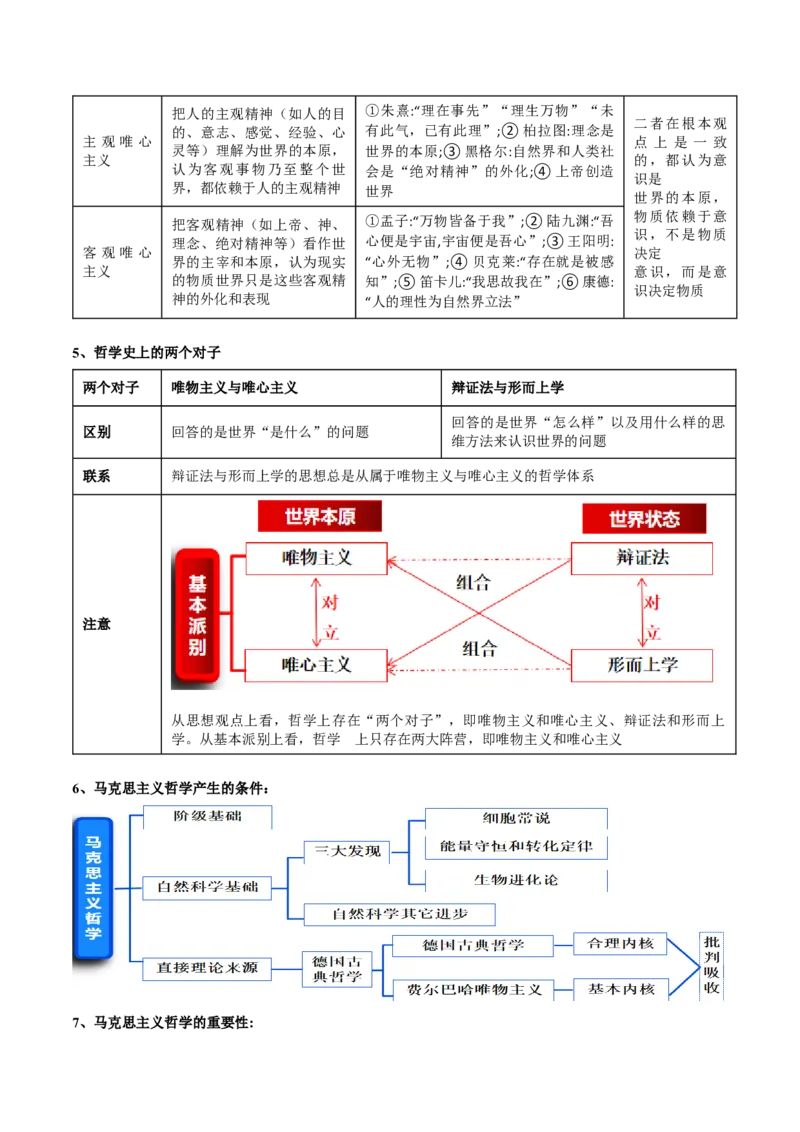 专题08辩证唯物主义（讲义）（原卷版）_8.2025政治总复习_2024年新高考资料_2.2024二轮复习_2024年高考政治二轮复习讲练测（新教材新高考）