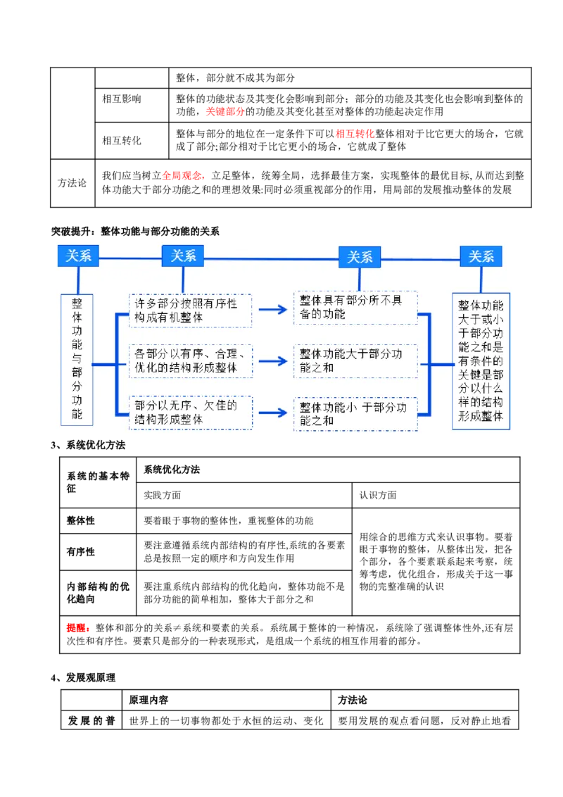专题08辩证唯物主义（讲义）（原卷版）_8.2025政治总复习_2024年新高考资料_2.2024二轮复习_2024年高考政治二轮复习讲练测（新教材新高考）