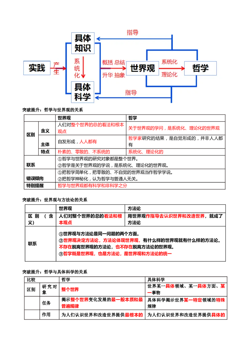 专题08辩证唯物主义（讲义）（原卷版）_8.2025政治总复习_2024年新高考资料_2.2024二轮复习_2024年高考政治二轮复习讲练测（新教材新高考）