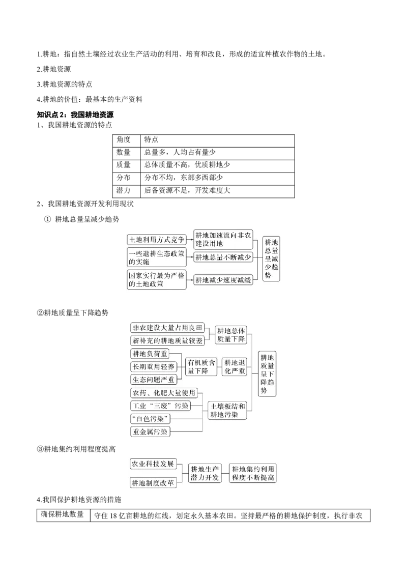 资源、环境与国家安全地理专题-口袋书2023年高考必背知识手册_9.2025地理总复习_2023年新高考复习资料_专项复习_口袋书2023年高考地理必背知识手册28959414