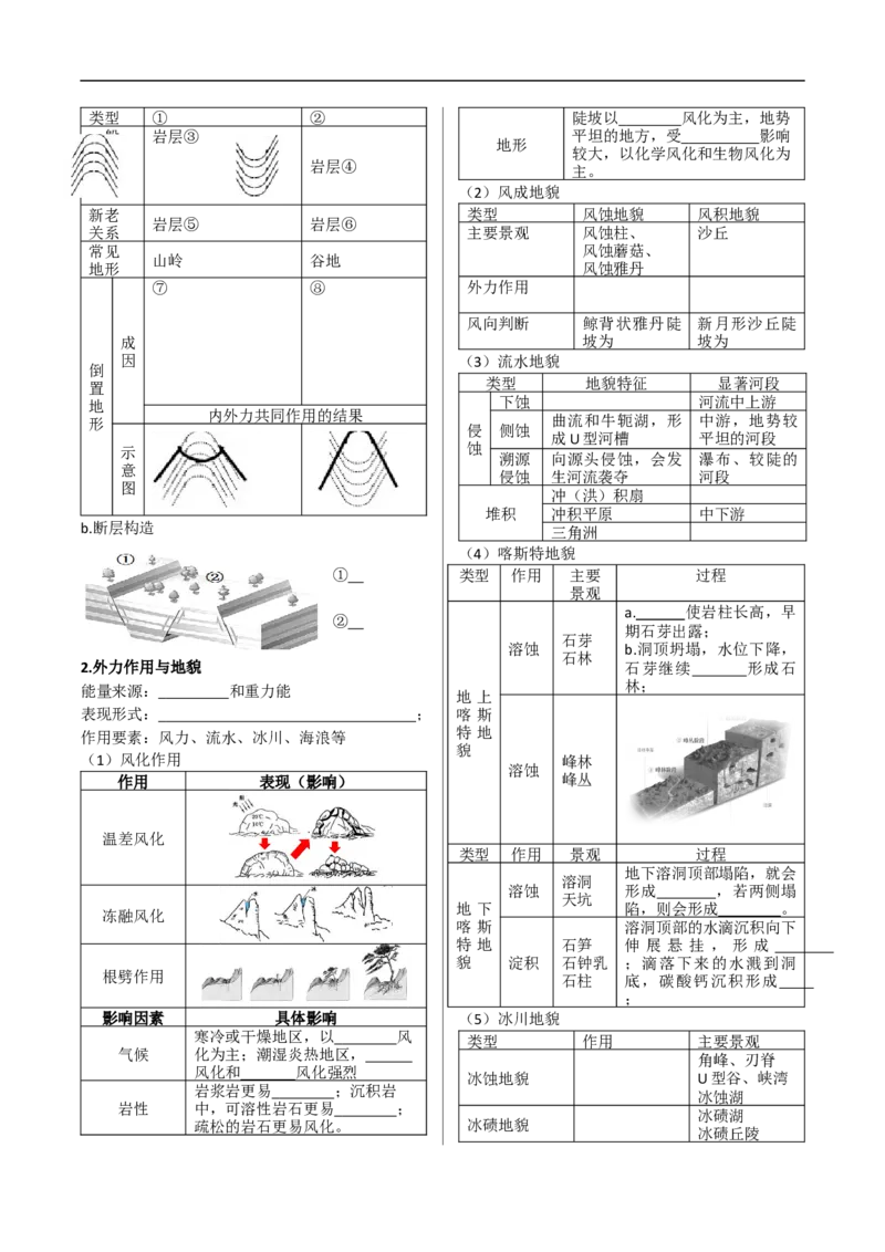 讲+练3.2内外力作用与主要地貌-考点聚焦2023年高考地理总复习讲练测_9.2025地理总复习_赠品通用版（老高考）复习资料_专项复习_考点聚焦2023年高考地理总复习讲练测