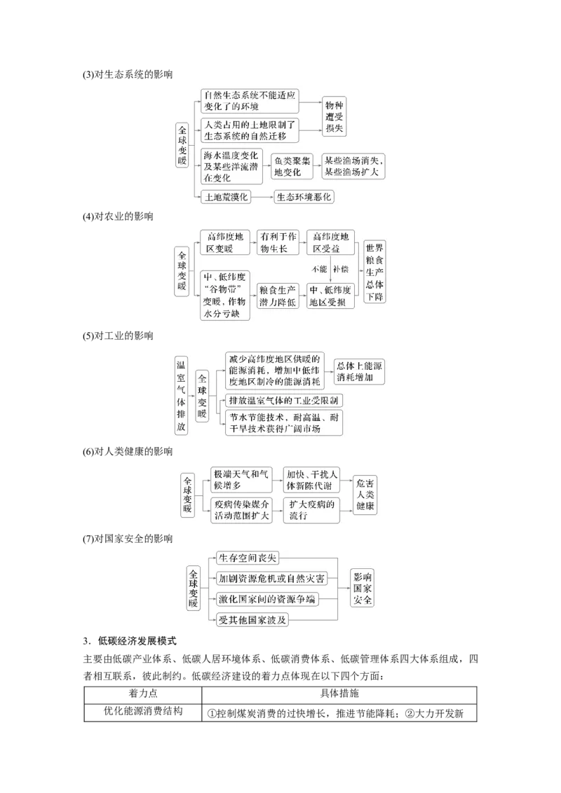 第四部分第三章课时74　碳排放与国际减排合作_9.2025地理总复习_2025年新高考资料_一轮复习_2025高考大一轮复习讲义+练习（完结）_2025高考大一轮复习地理（湘教版）