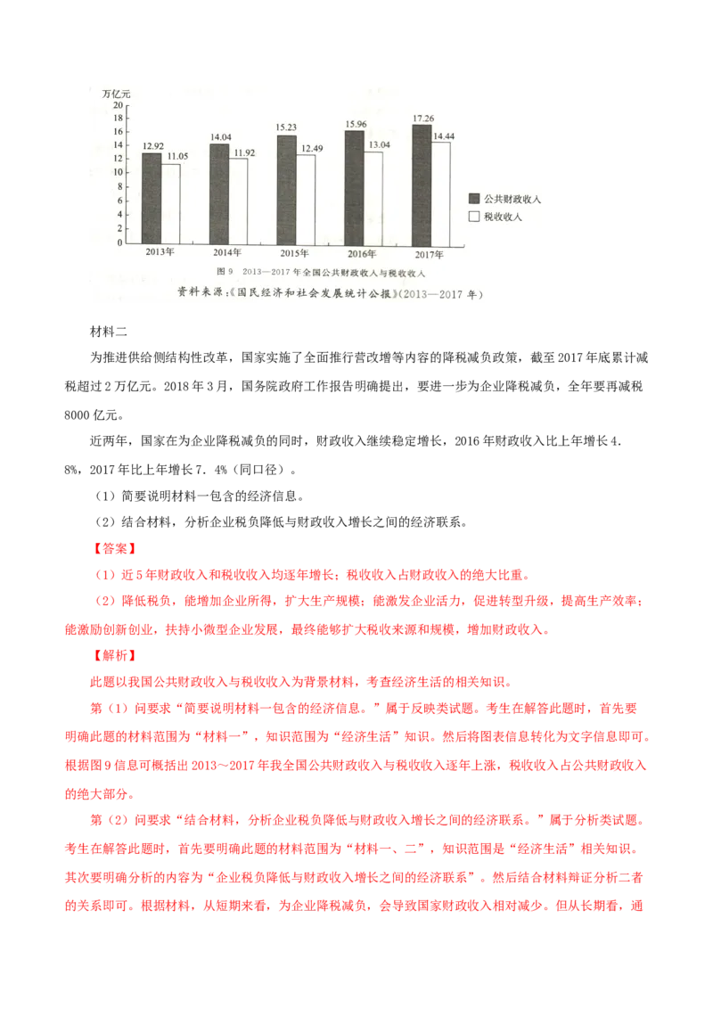 专题04财政（解析版）_8.2025政治总复习_赠品通用版（老高考）复习资料_专项复习_答题模板_2020年高考政治主观题答题模板(等24份资料)_专题04财政-2020年高考政治主观题答题模板