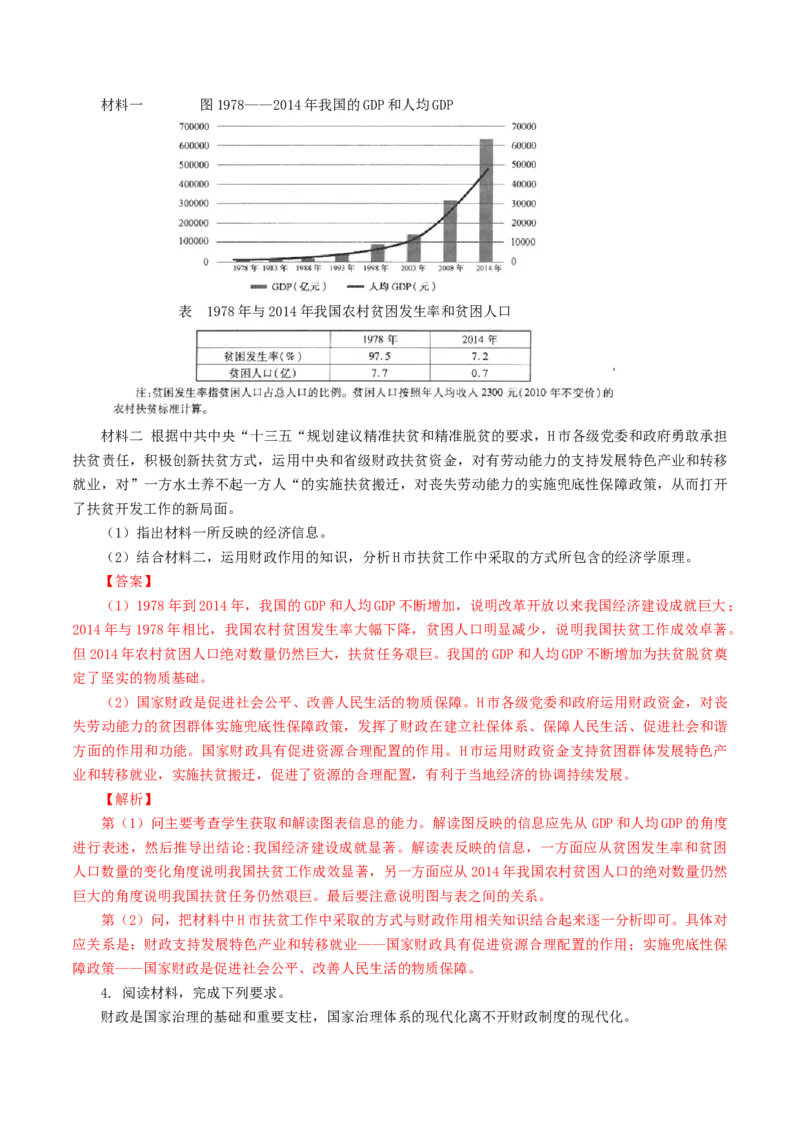 专题04财政（解析版）_8.2025政治总复习_赠品通用版（老高考）复习资料_专项复习_答题模板_2020年高考政治主观题答题模板(等24份资料)_专题04财政-2020年高考政治主观题答题模板