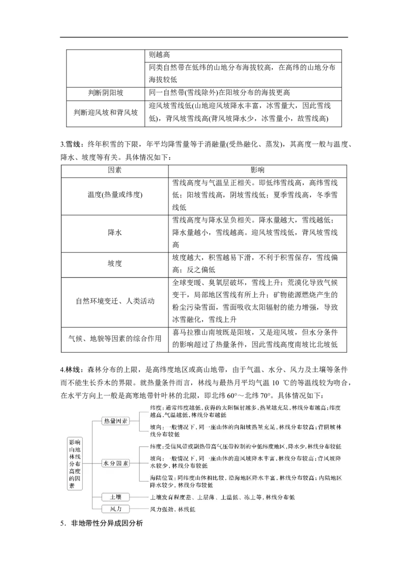 第三部分　大单元5　自然环境的整体性与差异性_9.2025地理总复习_2025年新高考资料_二轮复习_2025年高考地理二轮复习讲义+专题强化练（学生版）_复习讲义