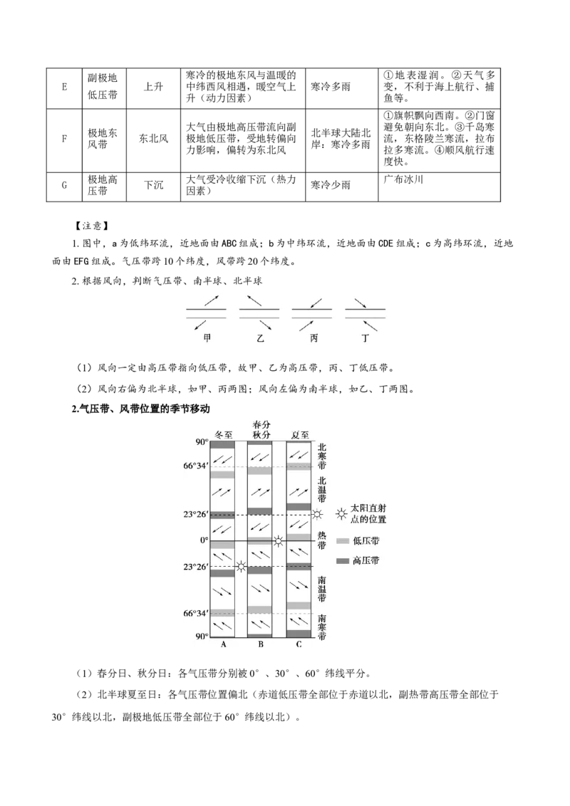 重难点08大气环流与环境-2024年高考地理热点&middot;重点&middot;难点专练（上海新高考专用）（解析版）_9.2025地理总复习_2024年新高考资料_3.2024专项复习