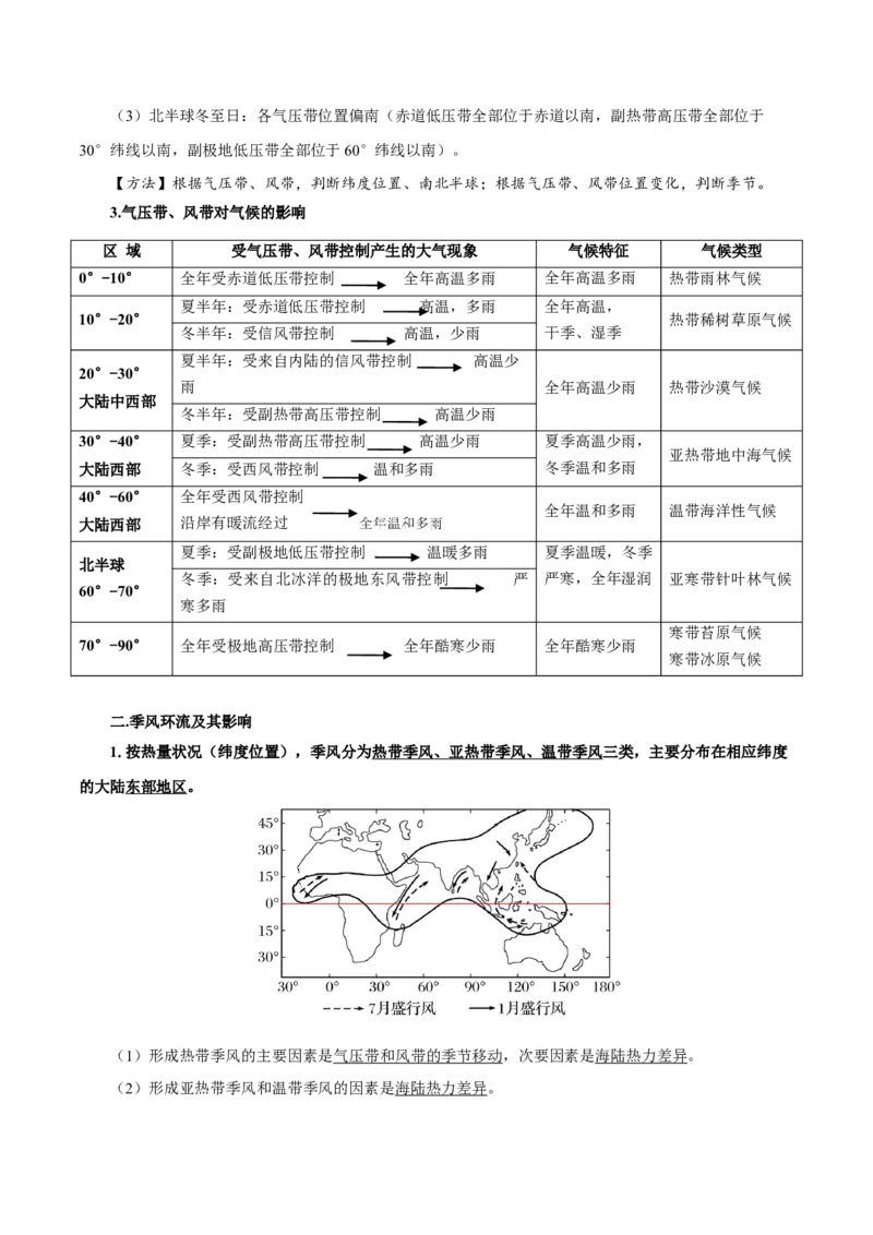 重难点08大气环流与环境-2024年高考地理热点&middot;重点&middot;难点专练（上海新高考专用）（解析版）_9.2025地理总复习_2024年新高考资料_3.2024专项复习