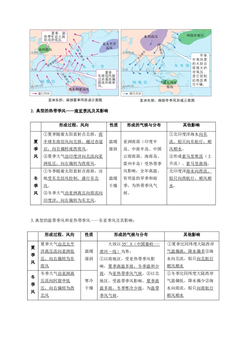 重难点08大气环流与环境-2024年高考地理热点&middot;重点&middot;难点专练（上海新高考专用）（解析版）_9.2025地理总复习_2024年新高考资料_3.2024专项复习