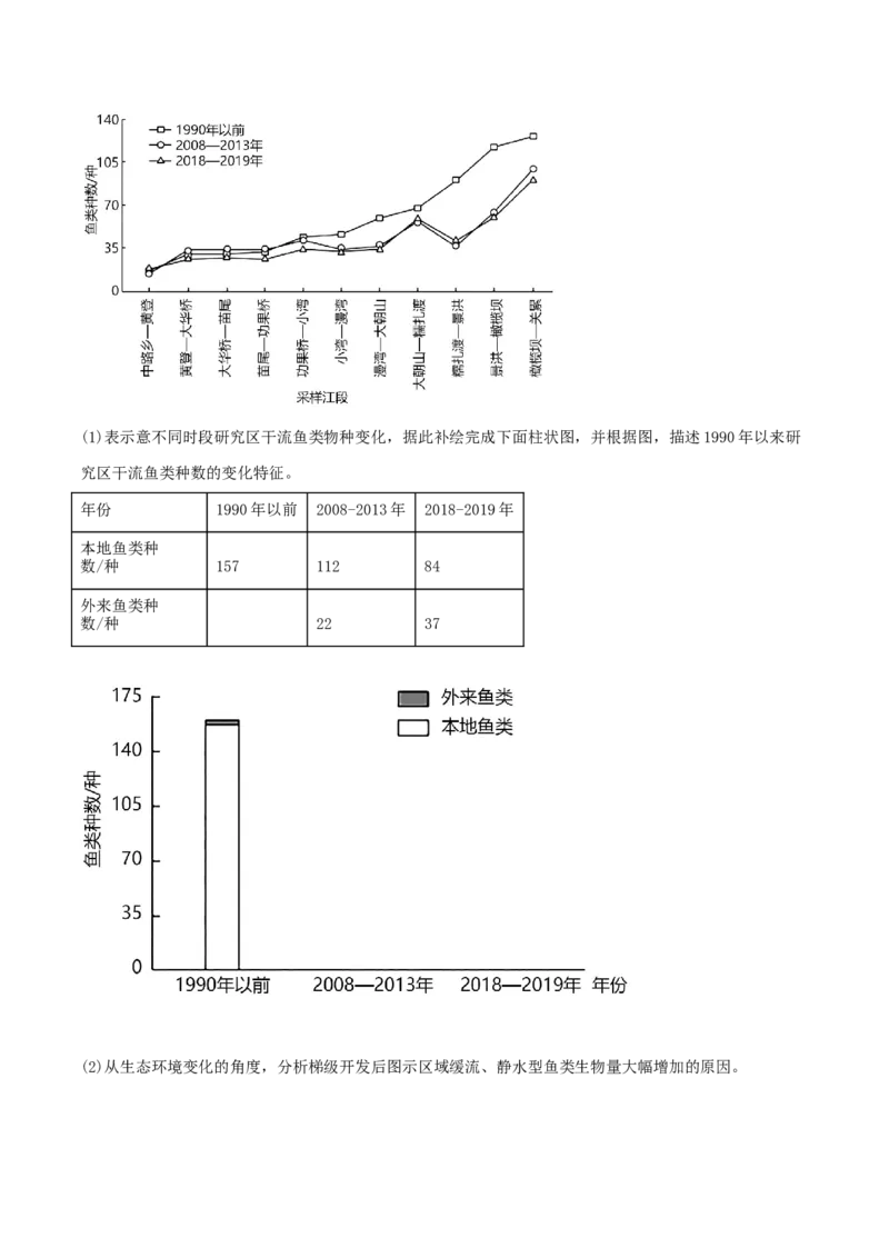 类型20区域联系与区域协调发展（原卷版）_9.2025地理总复习_2023年新高考复习资料_专项复习_2023年高考地理实践力之图形绘制或填涂类题型突破（新高考）