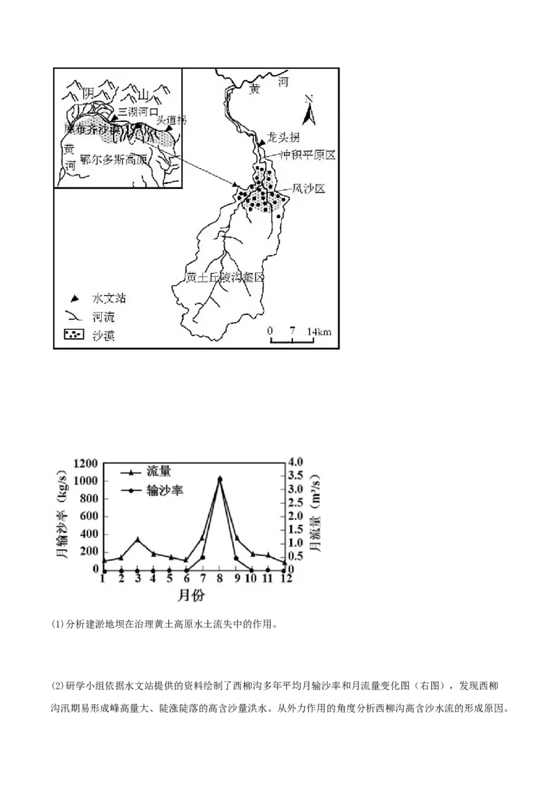 类型20区域联系与区域协调发展（原卷版）_9.2025地理总复习_2023年新高考复习资料_专项复习_2023年高考地理实践力之图形绘制或填涂类题型突破（新高考）