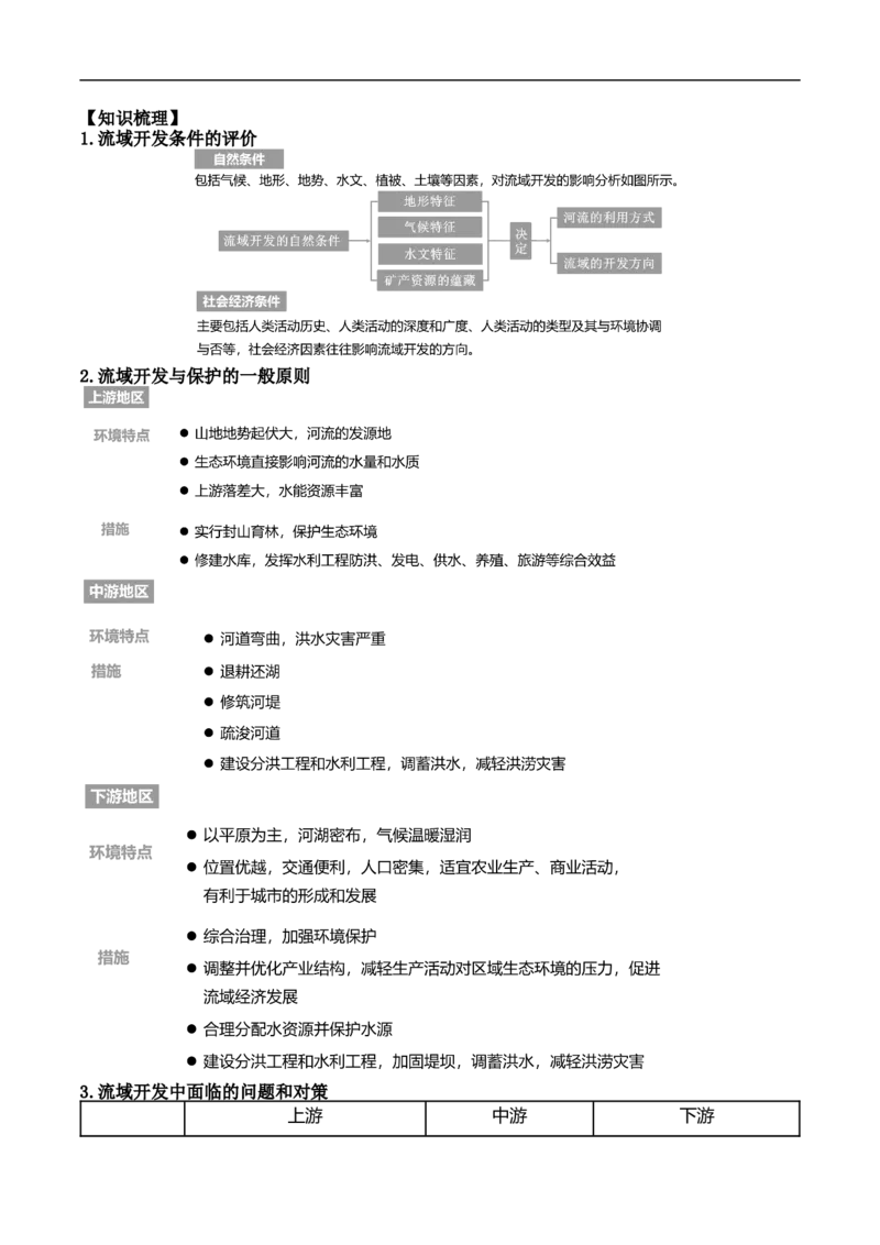讲+练10.2流域开发与协调发展-考点聚焦2023年高考地理总复习讲练测_9.2025地理总复习_赠品通用版（老高考）复习资料_专项复习_考点聚焦2023年高考地理总复习讲练测