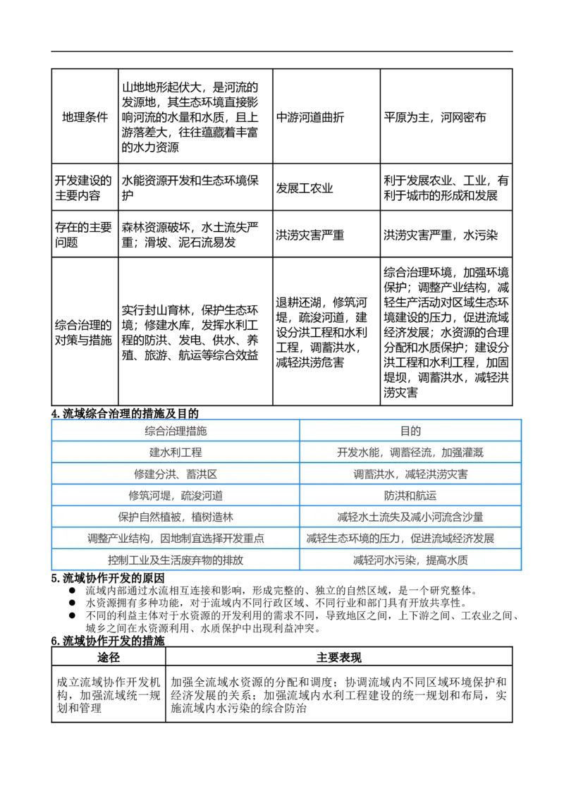 讲+练10.2流域开发与协调发展-考点聚焦2023年高考地理总复习讲练测_9.2025地理总复习_赠品通用版（老高考）复习资料_专项复习_考点聚焦2023年高考地理总复习讲练测
