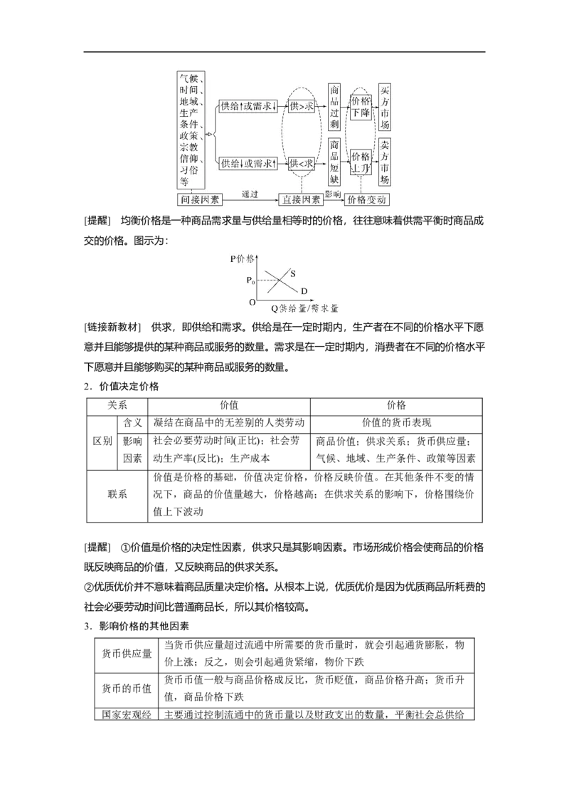 2023年高考政治一轮复习（全国版）第1单元第2课课时1价格的决定与变动_8.2025政治总复习_赠品通用版（老高考）复习资料_一轮复习_2023年高考政治一轮复习讲义+课件（全国版）
