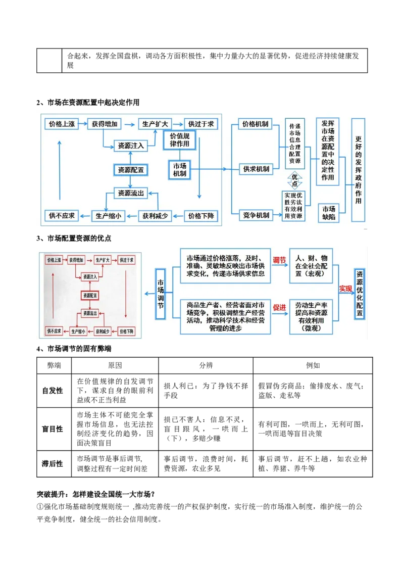 专题03我国的基本经济制度（讲义）（原卷版）_8.2025政治总复习_2024年新高考资料_2.2024二轮复习_2024年高考政治二轮复习讲练测（新教材新高考）