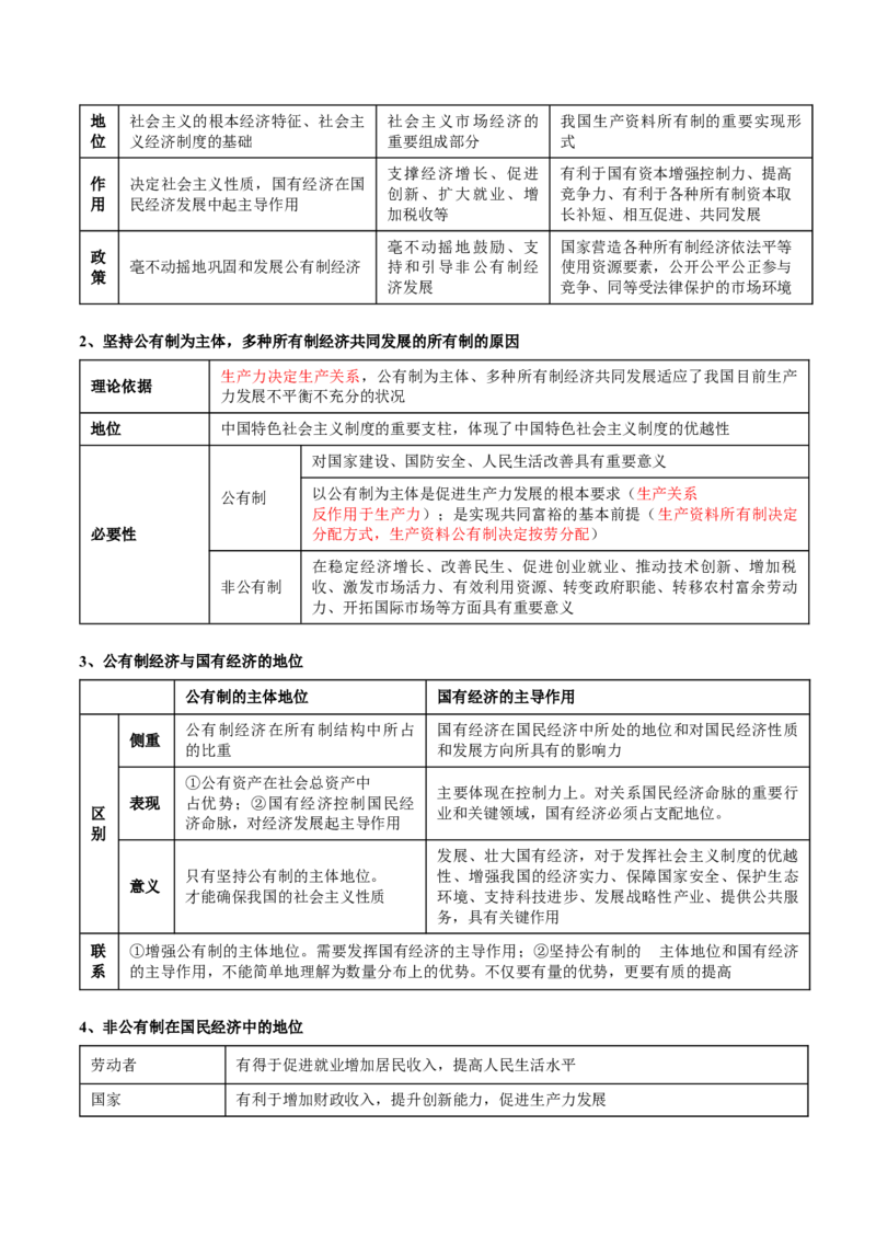 专题03我国的基本经济制度（讲义）（原卷版）_8.2025政治总复习_2024年新高考资料_2.2024二轮复习_2024年高考政治二轮复习讲练测（新教材新高考）