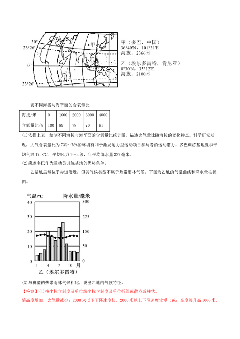 类型04大气的组成和垂直分层及大气受热过程（解析版）_9.2025地理总复习_2023年新高考复习资料_专项复习_2023年高考地理实践力之图形绘制或填涂类题型突破（新高考）