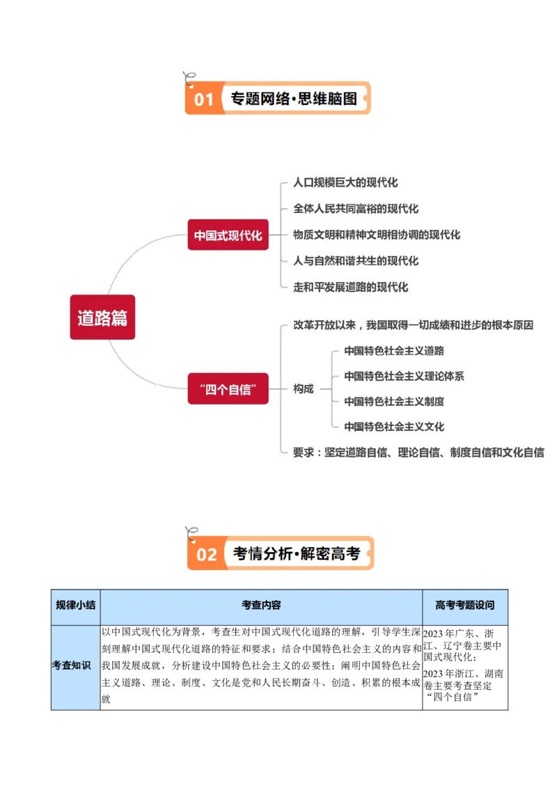 专题03道路篇&mdash;&mdash;中国式现代化（讲义）（解析版）_8.2025政治总复习_2024年新高考资料_2.2024二轮复习