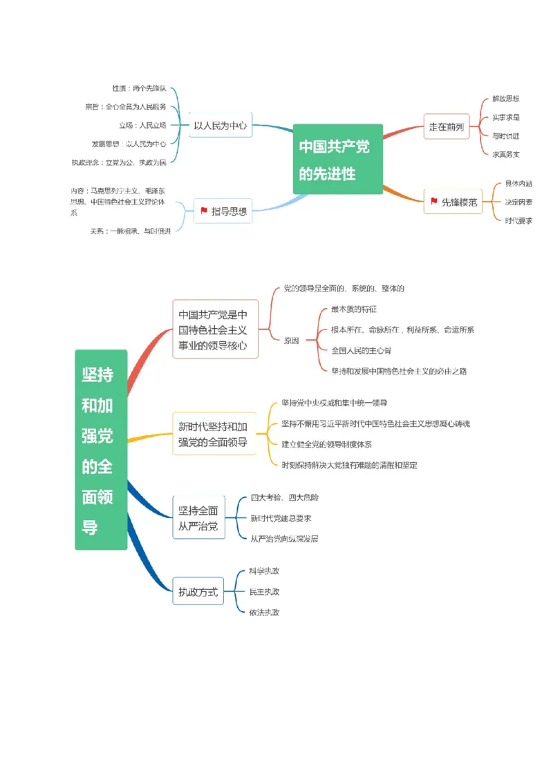 专题04建设篇&mdash;&mdash;全面从严治党（讲义）（解析版）_8.2025政治总复习_2024年新高考资料_2.2024二轮复习_2024年高考政治二轮复习高频考点追踪与预测（新高考专用）