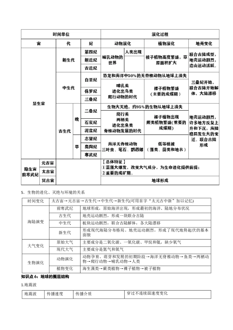 自然地理专题-口袋书2023年高考必背知识手册_9.2025地理总复习_2023年新高考复习资料_专项复习_口袋书2023年高考地理必背知识手册28959414
