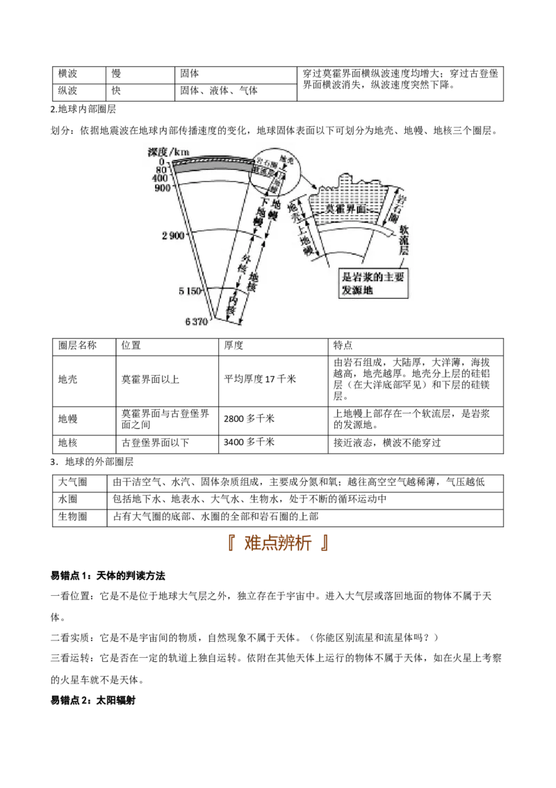 自然地理专题-口袋书2023年高考必背知识手册_9.2025地理总复习_2023年新高考复习资料_专项复习_口袋书2023年高考地理必背知识手册28959414