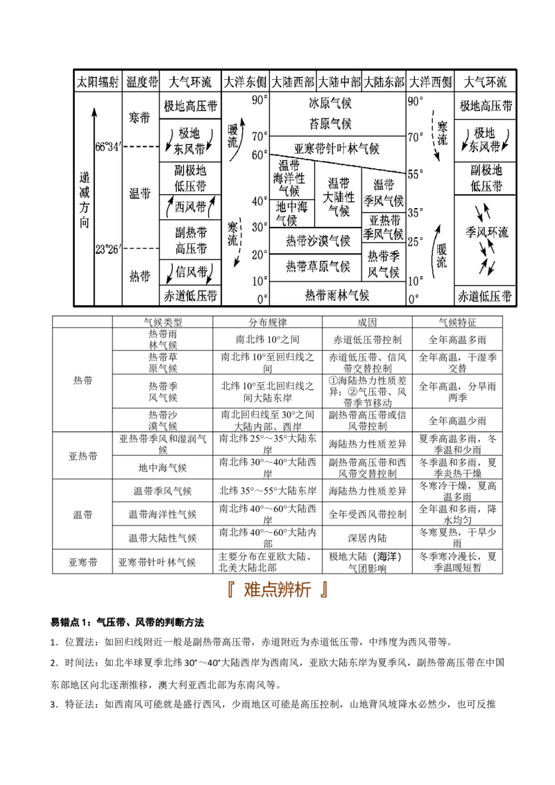 自然地理专题-口袋书2023年高考必背知识手册_9.2025地理总复习_2023年新高考复习资料_专项复习_口袋书2023年高考地理必背知识手册28959414