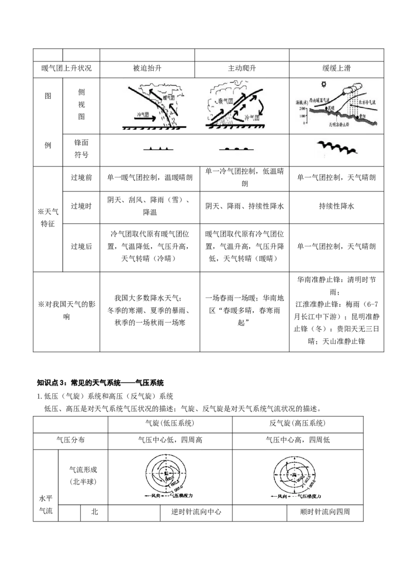 自然地理专题-口袋书2023年高考必背知识手册_9.2025地理总复习_2023年新高考复习资料_专项复习_口袋书2023年高考地理必背知识手册28959414