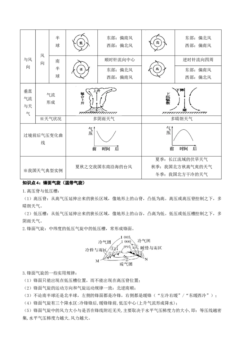 自然地理专题-口袋书2023年高考必背知识手册_9.2025地理总复习_2023年新高考复习资料_专项复习_口袋书2023年高考地理必背知识手册28959414
