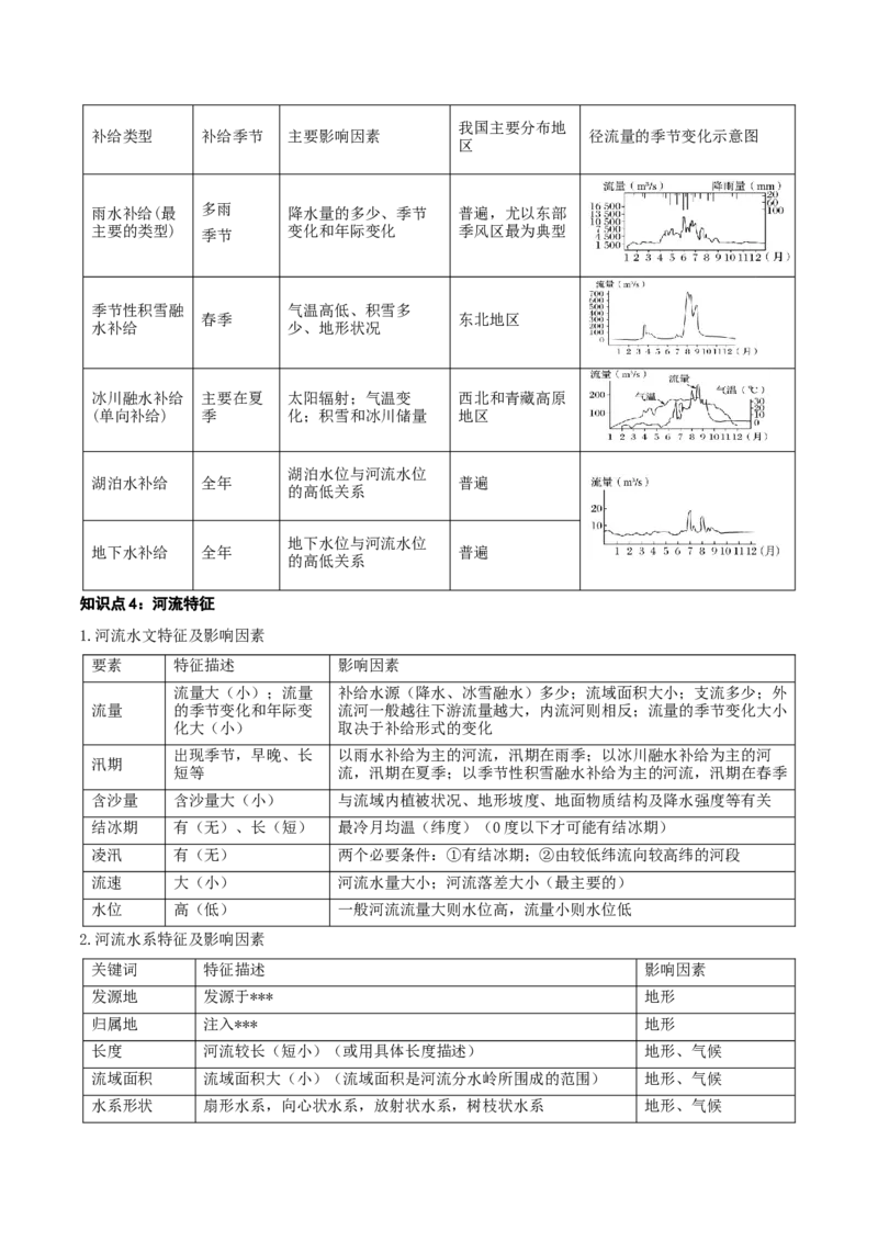 自然地理专题-口袋书2023年高考必背知识手册_9.2025地理总复习_2023年新高考复习资料_专项复习_口袋书2023年高考地理必背知识手册28959414
