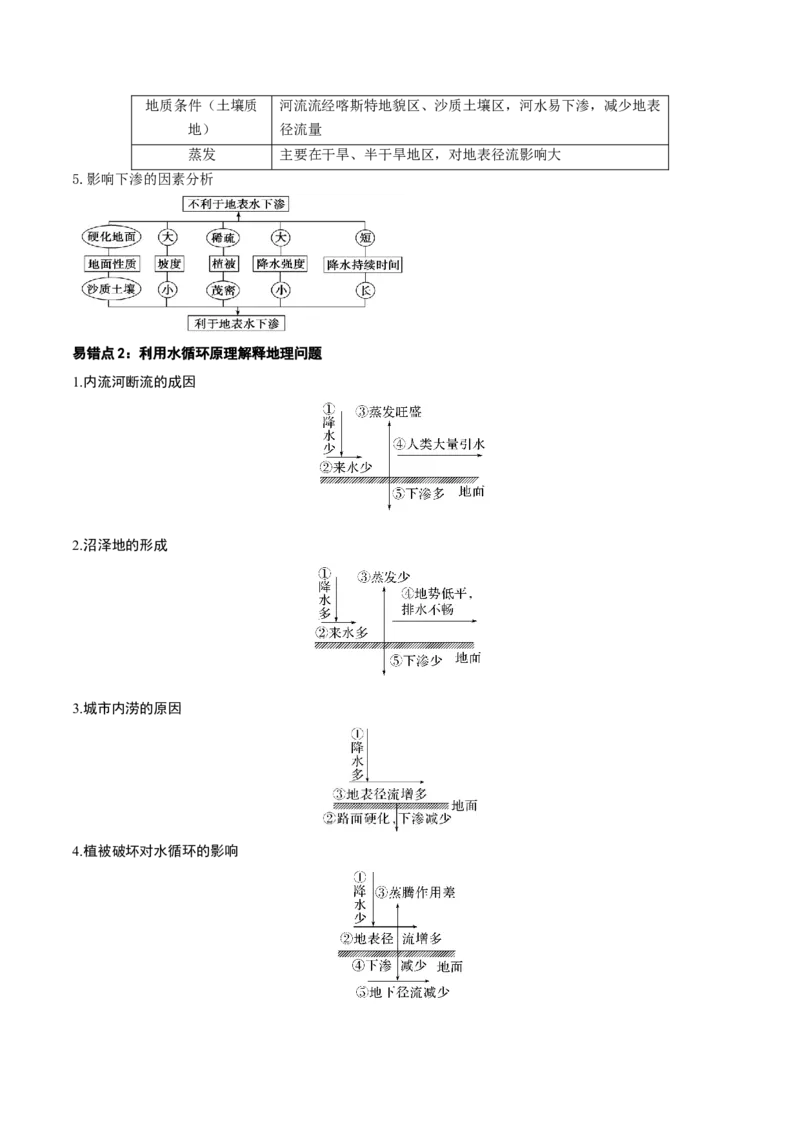 自然地理专题-口袋书2023年高考必背知识手册_9.2025地理总复习_2023年新高考复习资料_专项复习_口袋书2023年高考地理必背知识手册28959414