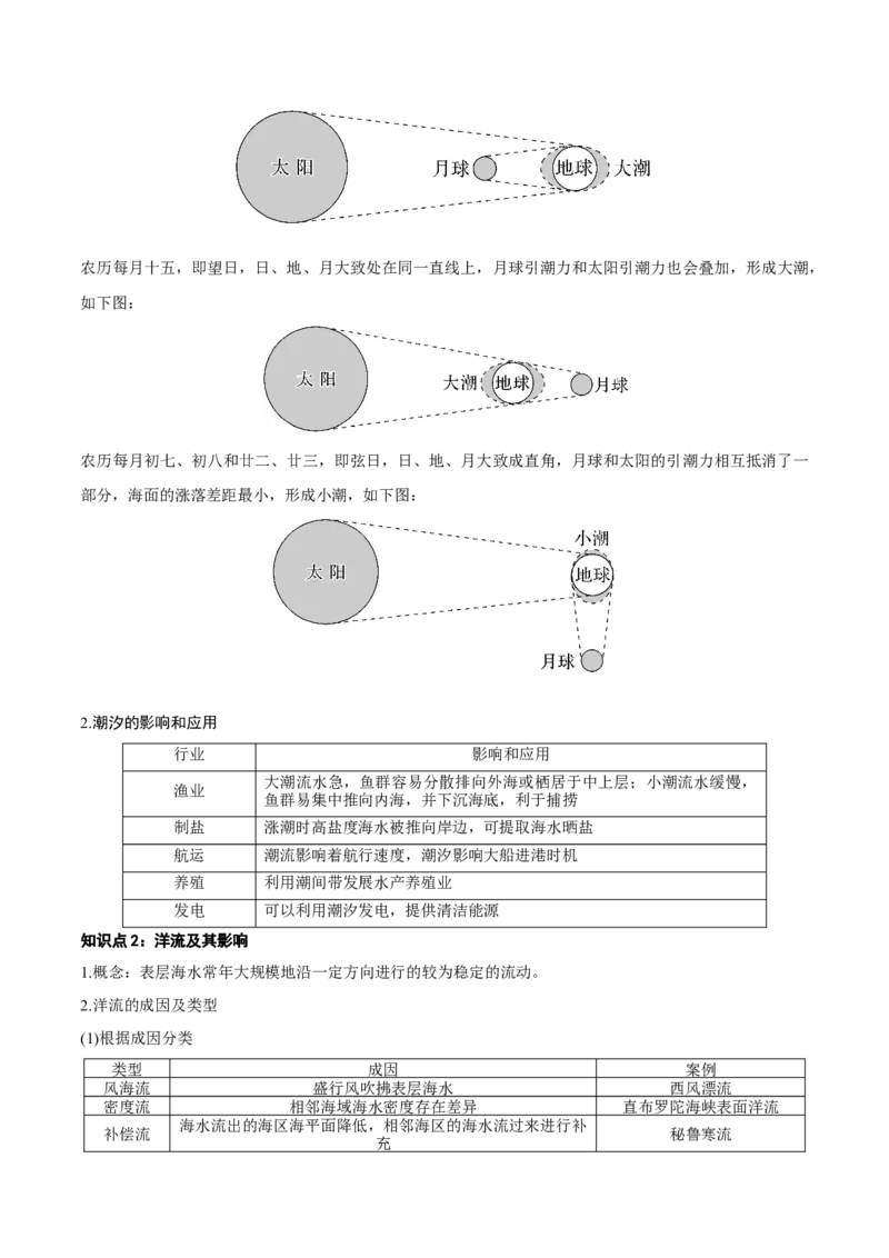 自然地理专题-口袋书2023年高考必背知识手册_9.2025地理总复习_2023年新高考复习资料_专项复习_口袋书2023年高考地理必背知识手册28959414