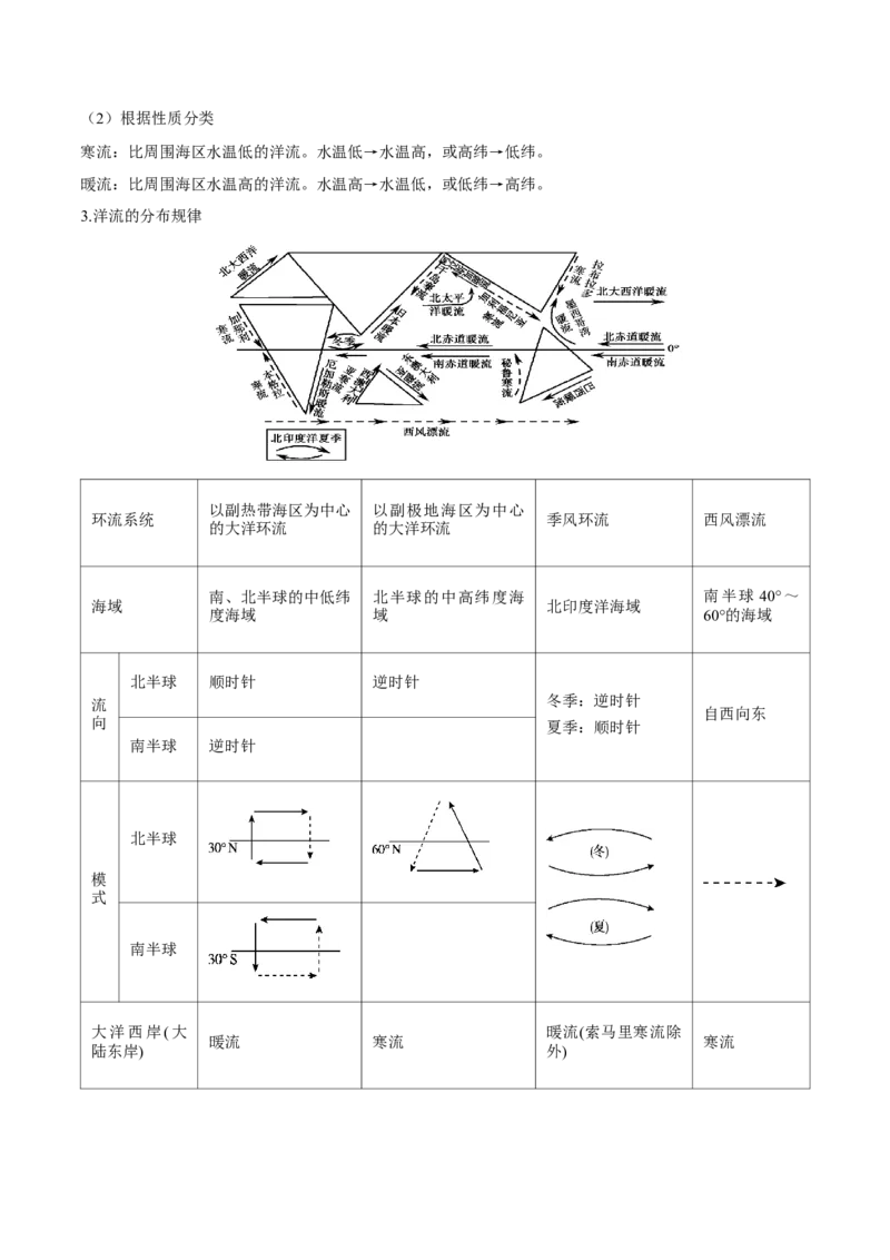 自然地理专题-口袋书2023年高考必背知识手册_9.2025地理总复习_2023年新高考复习资料_专项复习_口袋书2023年高考地理必背知识手册28959414