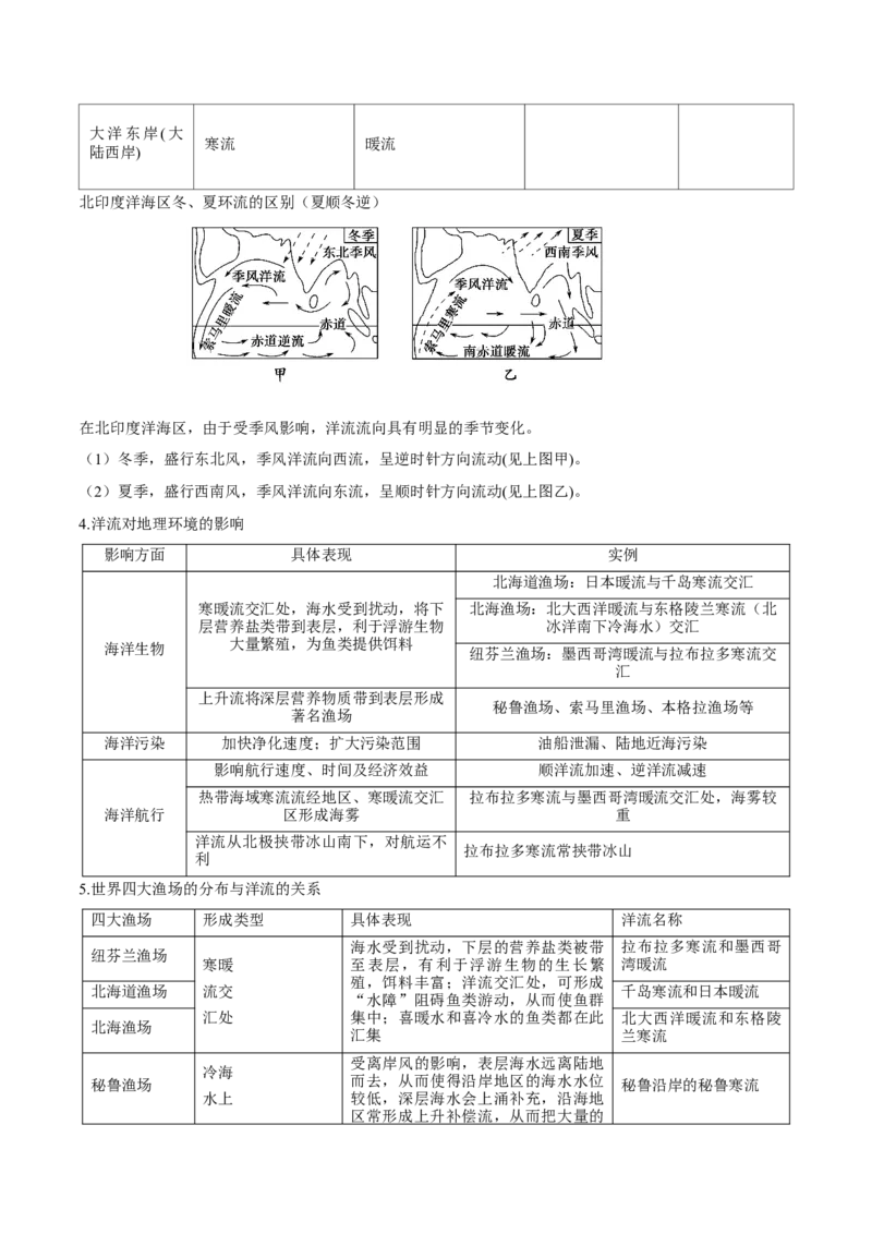 自然地理专题-口袋书2023年高考必背知识手册_9.2025地理总复习_2023年新高考复习资料_专项复习_口袋书2023年高考地理必背知识手册28959414