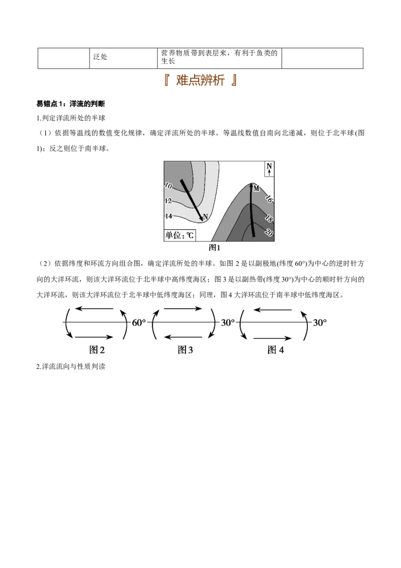 自然地理专题-口袋书2023年高考必背知识手册_9.2025地理总复习_2023年新高考复习资料_专项复习_口袋书2023年高考地理必背知识手册28959414