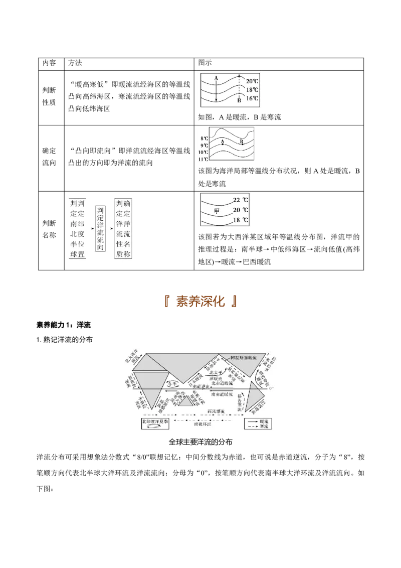 自然地理专题-口袋书2023年高考必背知识手册_9.2025地理总复习_2023年新高考复习资料_专项复习_口袋书2023年高考地理必背知识手册28959414