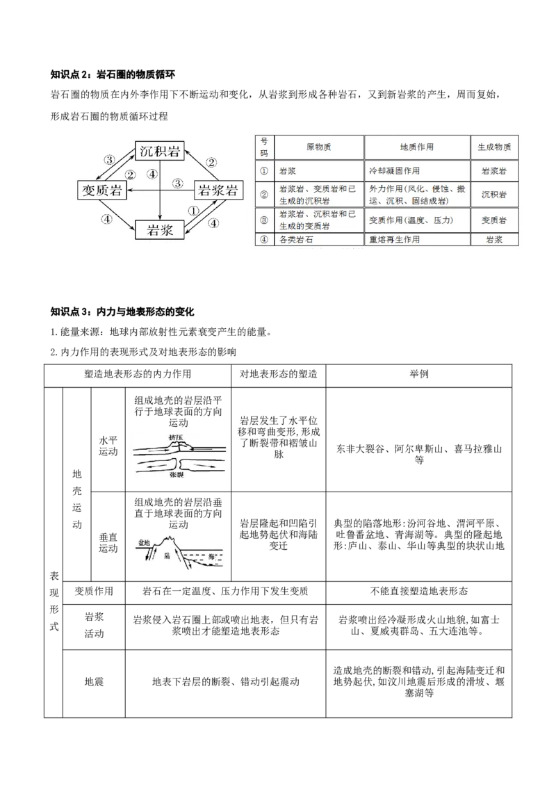 自然地理专题-口袋书2023年高考必背知识手册_9.2025地理总复习_2023年新高考复习资料_专项复习_口袋书2023年高考地理必背知识手册28959414