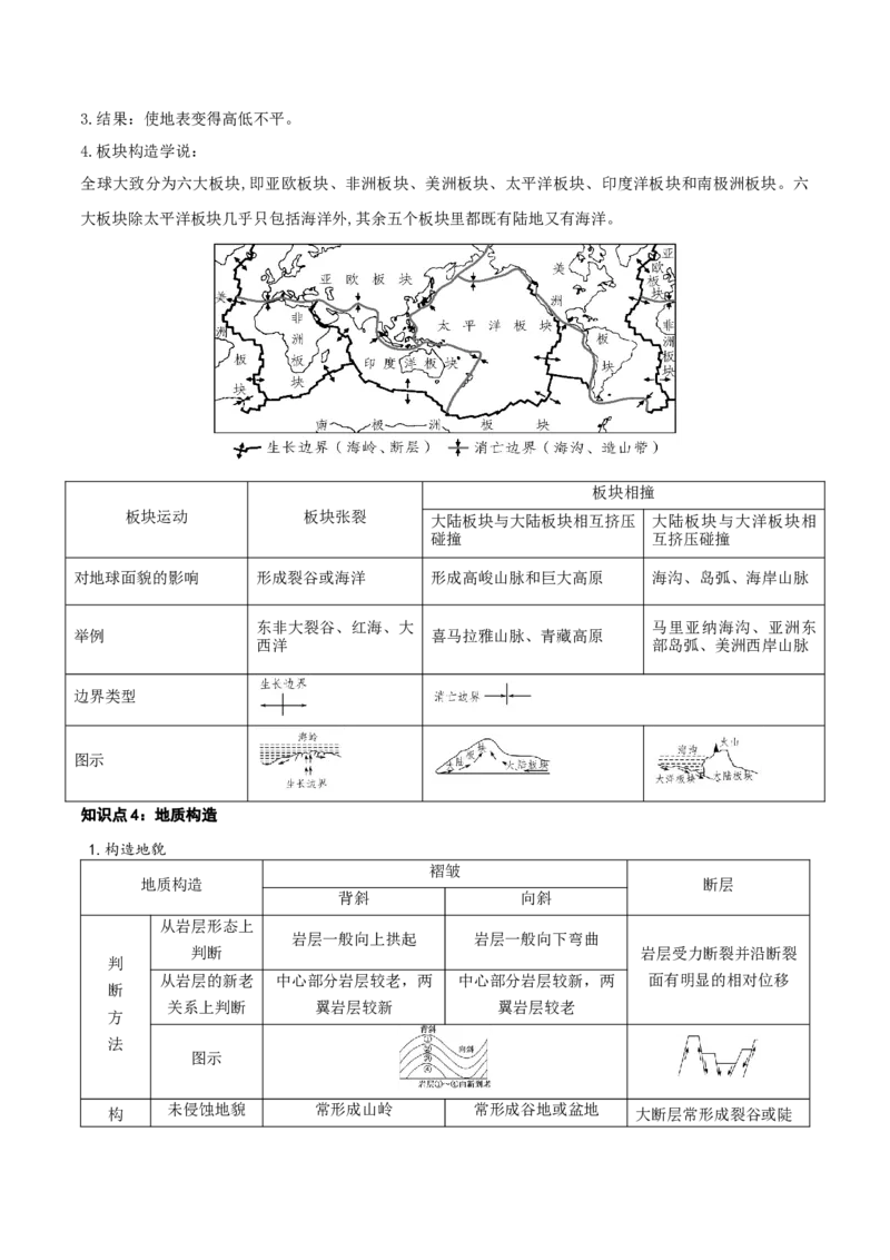 自然地理专题-口袋书2023年高考必背知识手册_9.2025地理总复习_2023年新高考复习资料_专项复习_口袋书2023年高考地理必背知识手册28959414