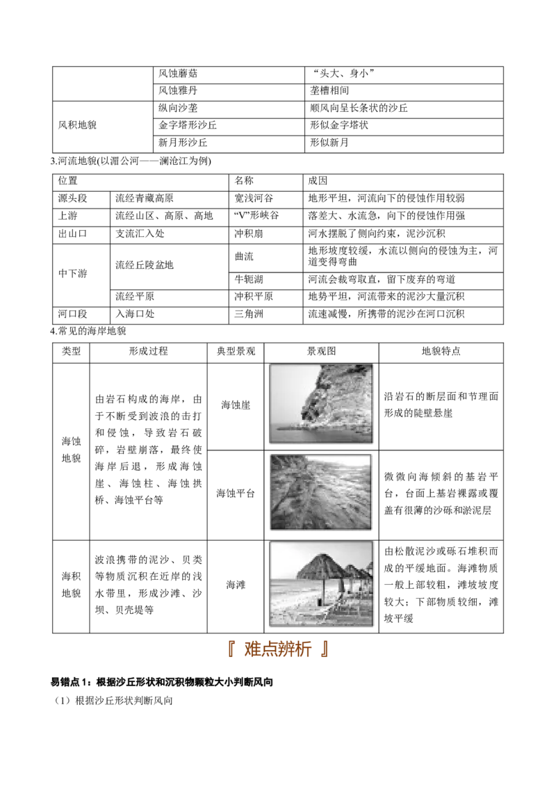 自然地理专题-口袋书2023年高考必背知识手册_9.2025地理总复习_2023年新高考复习资料_专项复习_口袋书2023年高考地理必背知识手册28959414