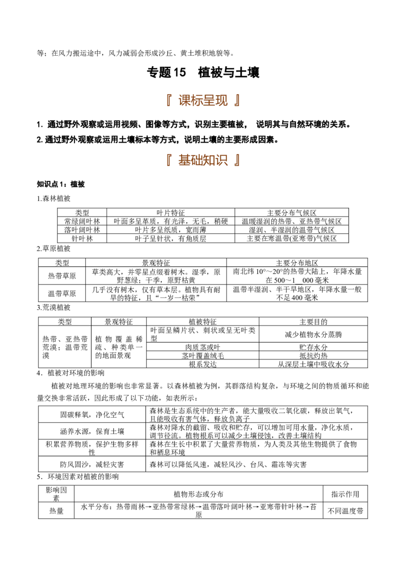 自然地理专题-口袋书2023年高考必背知识手册_9.2025地理总复习_2023年新高考复习资料_专项复习_口袋书2023年高考地理必背知识手册28959414