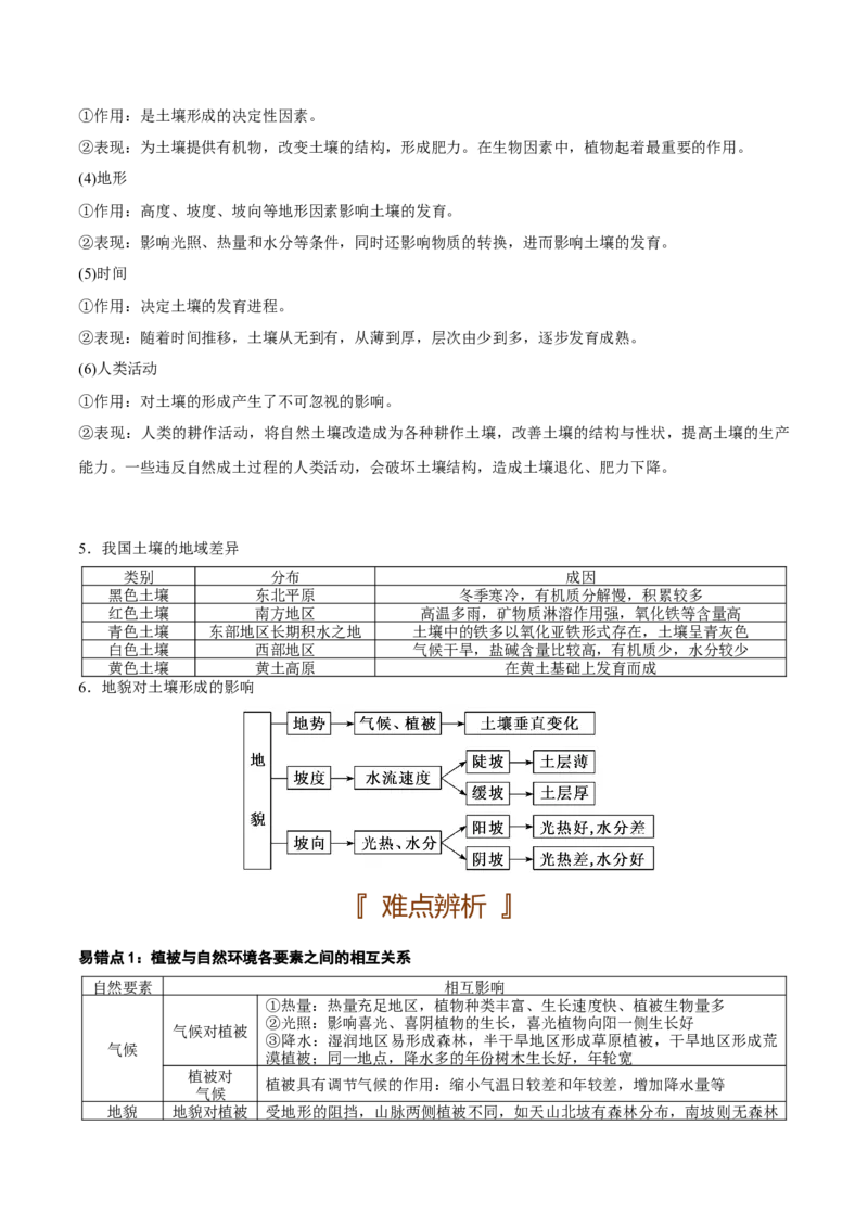 自然地理专题-口袋书2023年高考必背知识手册_9.2025地理总复习_2023年新高考复习资料_专项复习_口袋书2023年高考地理必背知识手册28959414