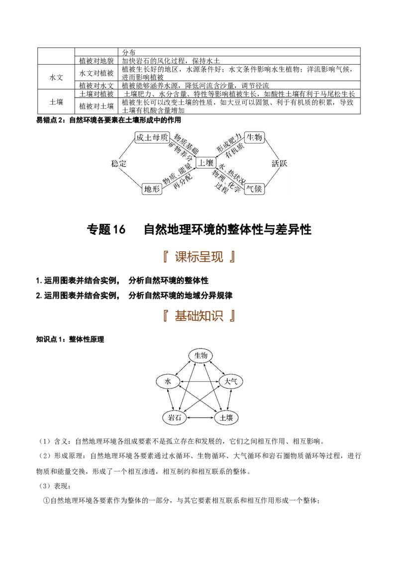 自然地理专题-口袋书2023年高考必背知识手册_9.2025地理总复习_2023年新高考复习资料_专项复习_口袋书2023年高考地理必背知识手册28959414